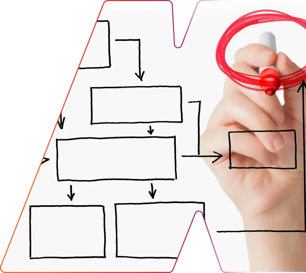 Supporting Methodologies