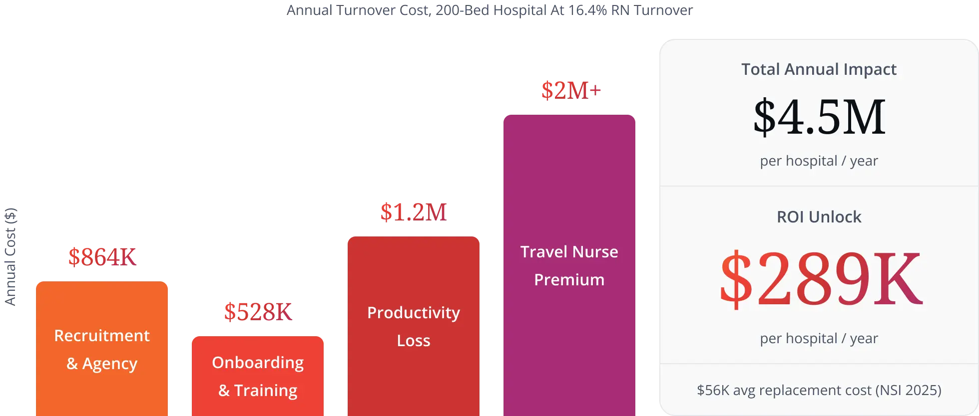 CFO Dashboard's Number