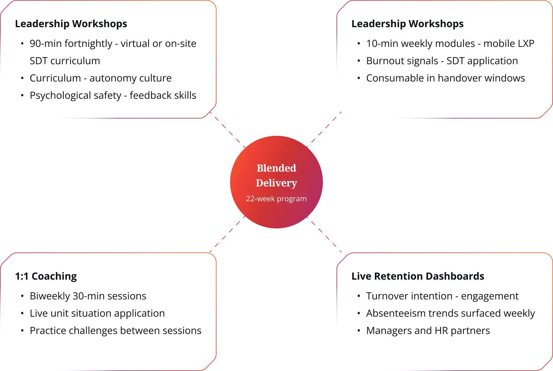 Delivery Format2