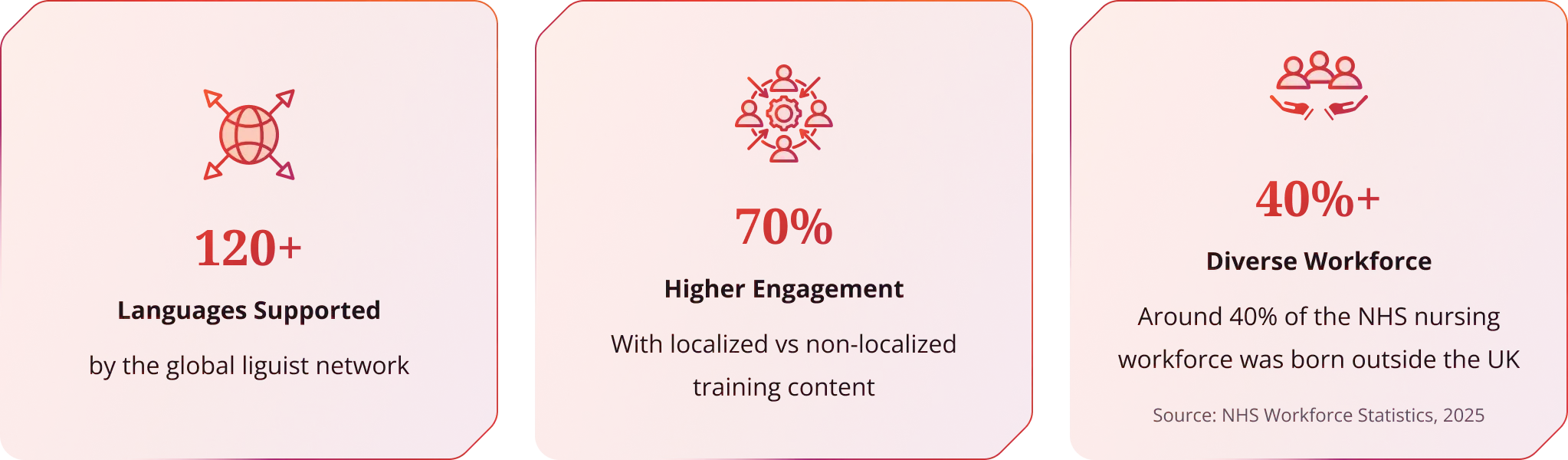 Retention Strategy