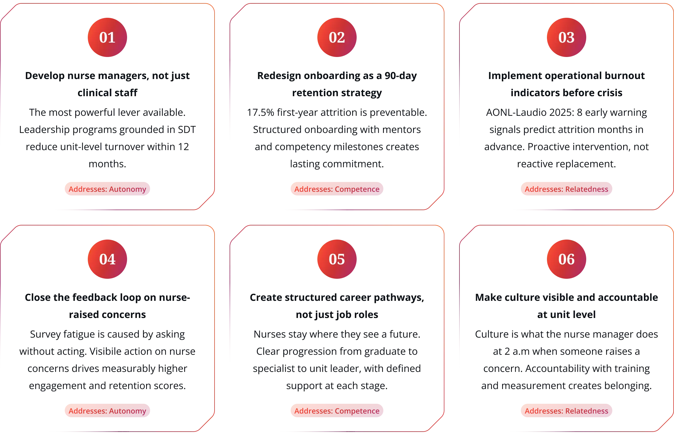 Six Interventions