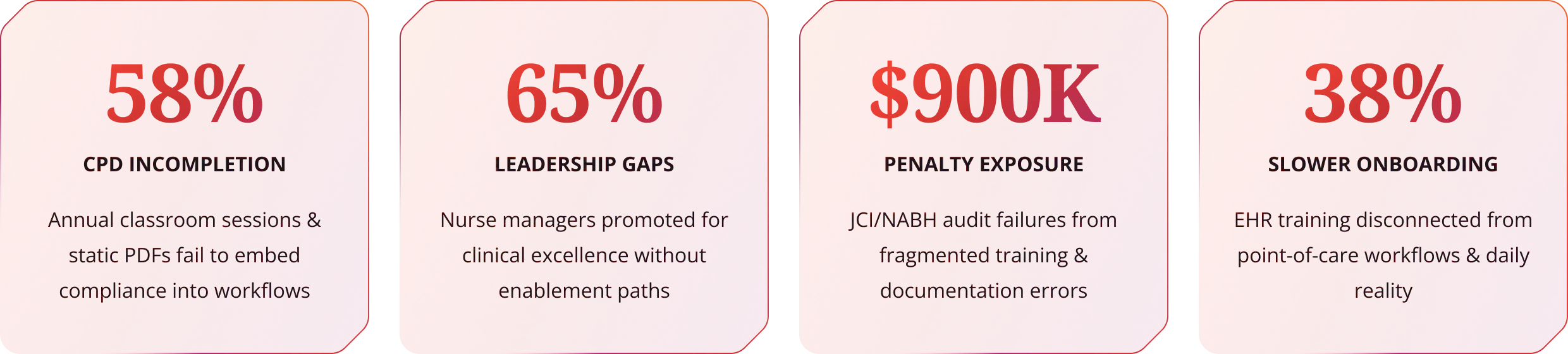 Hidden Gaps Undermining Healthcare